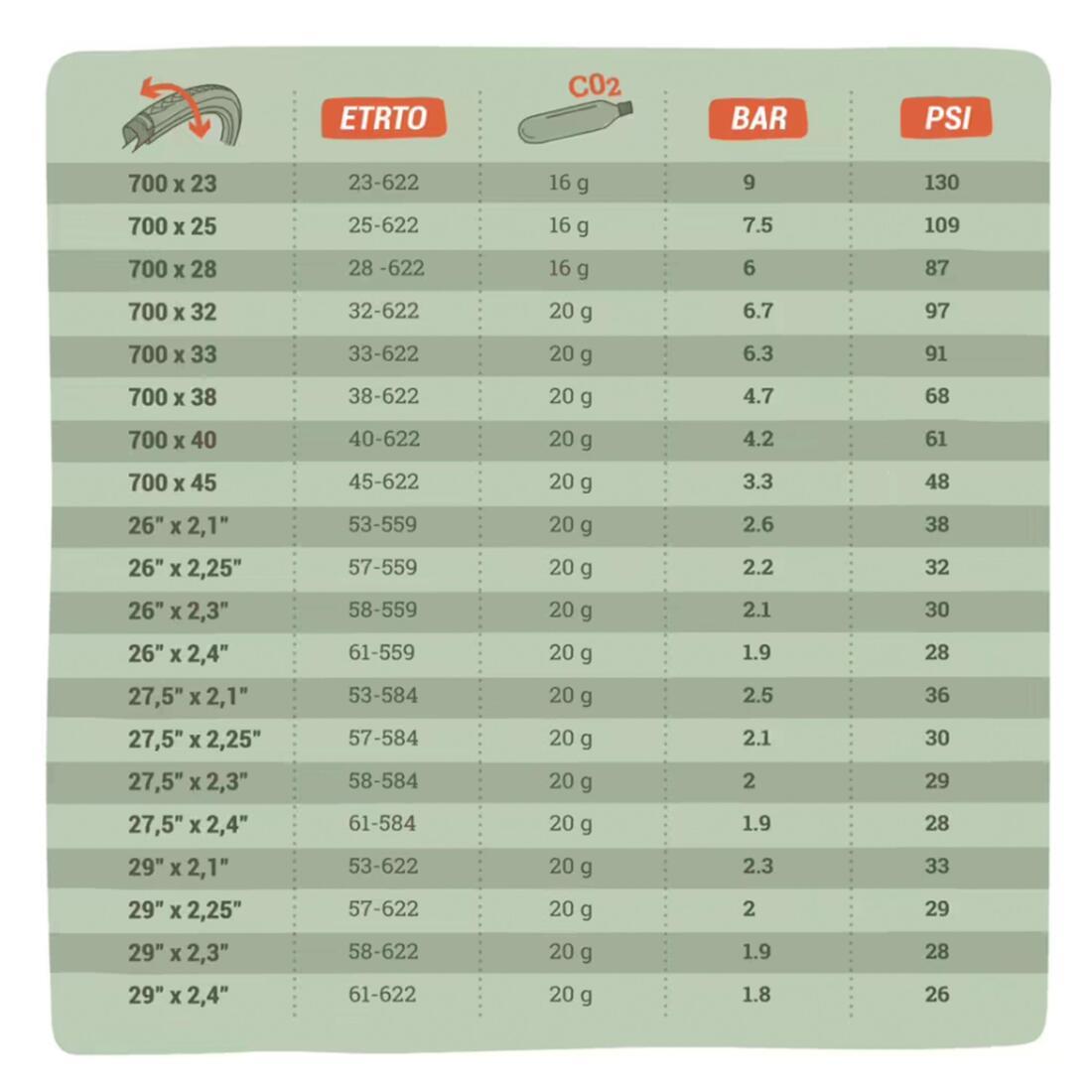 CO2 Cartridge 20 g - Decathlon Cyprus